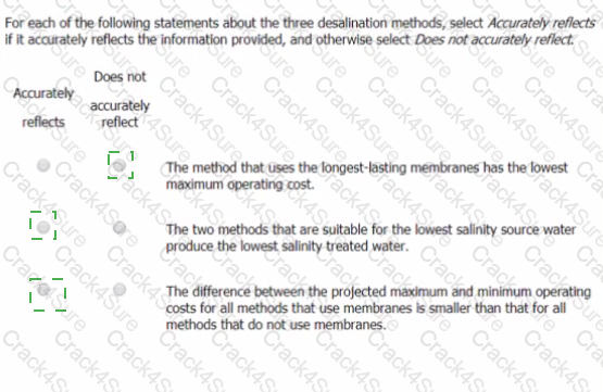 GMAT question answer